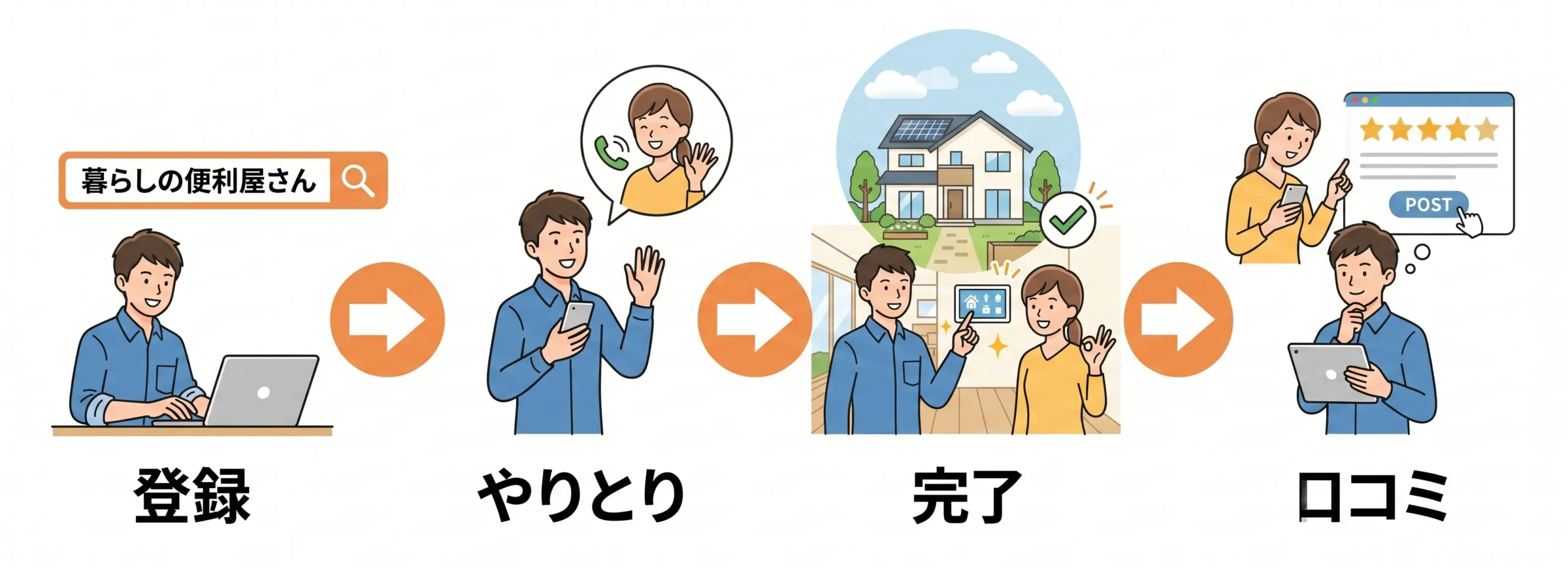 ご登録のメリット