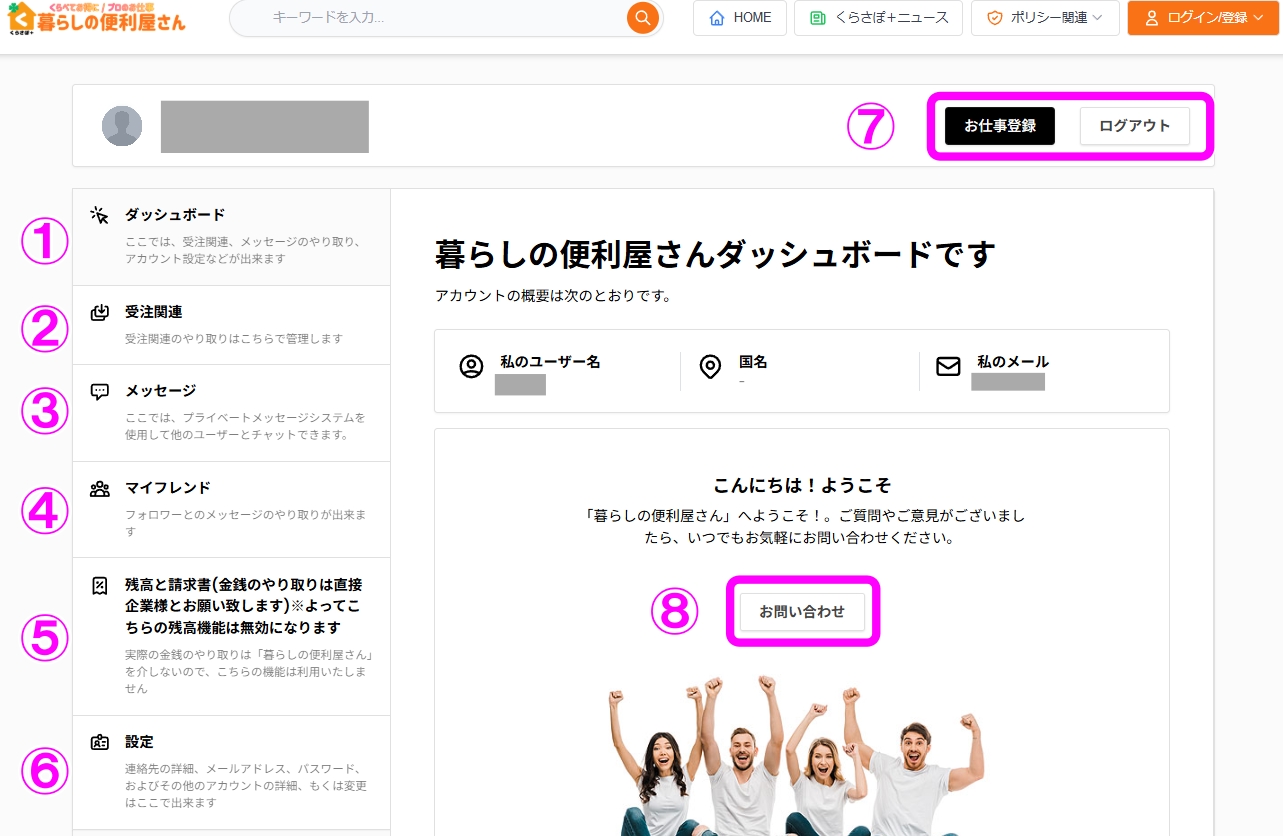 ダッシュボード概要